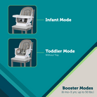 Grow and Go™ Essential Rotating High Chair - Booster Modes: infant mode & toddler mode without tray
