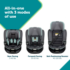 Three stages of a convertible car seat with text indicating modes of use on a white background.