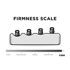 Firmness scale with kettlebells indicating different levels of firmness on a mattress.