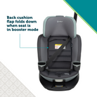 Child safety car seat with text explaining back cushion flap function