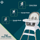 High chair with modes diagram on a green background. Infant mode with 3 recline positions, upright mode, upright mode without tray