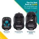 Grow and Go™ All-in-One Convertible Car Seat - the car seat built to grow. For extended use through 3 stages: rear-facing 5-40 lbs.; forward-facing 30-65 lbs.; belt-positioning booster 40-100 lbs.