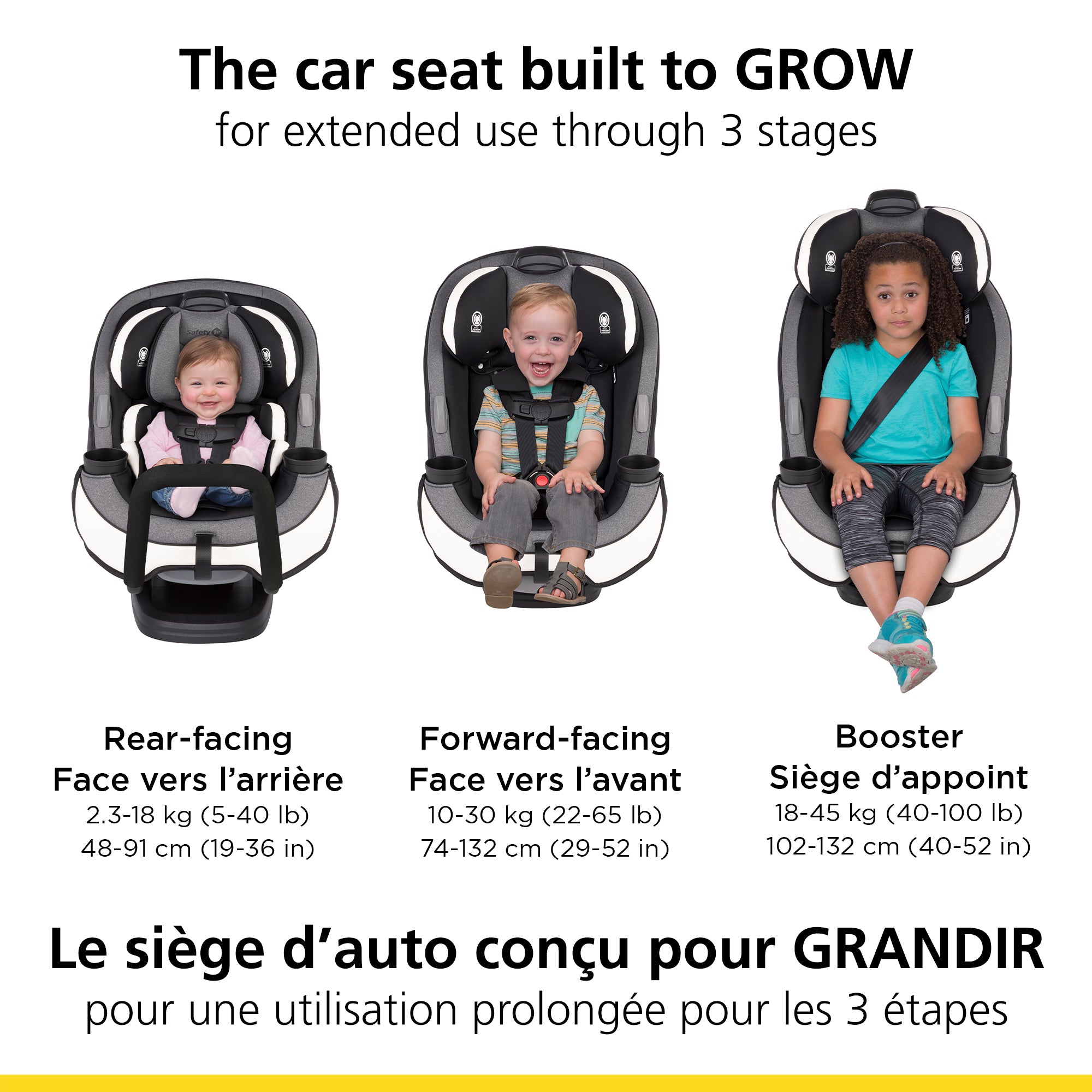 Seat Stages When To Change Baby Seat To Forward Facing Rearward