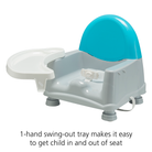 1-hand swing -out tray makes it easy to get child in and out of seat.