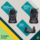 Boost-and-Go Essential 3-in-1 Booster Car Seat - 3 modes of use: forward-facing harness 30-65 lbs.; high-back belt-positioning booster 40-100 lbs.; backless booster 40-100 lbs.