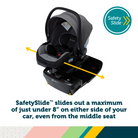 onBoard™ Slide Infant Car Seat featuring SafetySlide™ Base - SafetySlide slides out a maximum of just under 8" on either side of your car, even from the middle seat