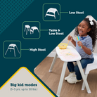 Child using a high chair with different stool modes and text on a green background