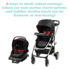 Disney Baby Grow and Go™ Modular Travel System - 8 ways to stroll: infant carriage, infant car seat carrier, travel system, and toddler stroller (each can be forward- or rear-facing)