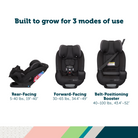 Grow and Go™ Sprint All-in-One Convertible Car Seat - built to grow for 3 modes of use: rear-facing 5-40 lbs., 19"-40", forward-facing 30-65 lbs., 34.4"-49", belt-positioning booster 40-100 lbs., 43.4"-52"