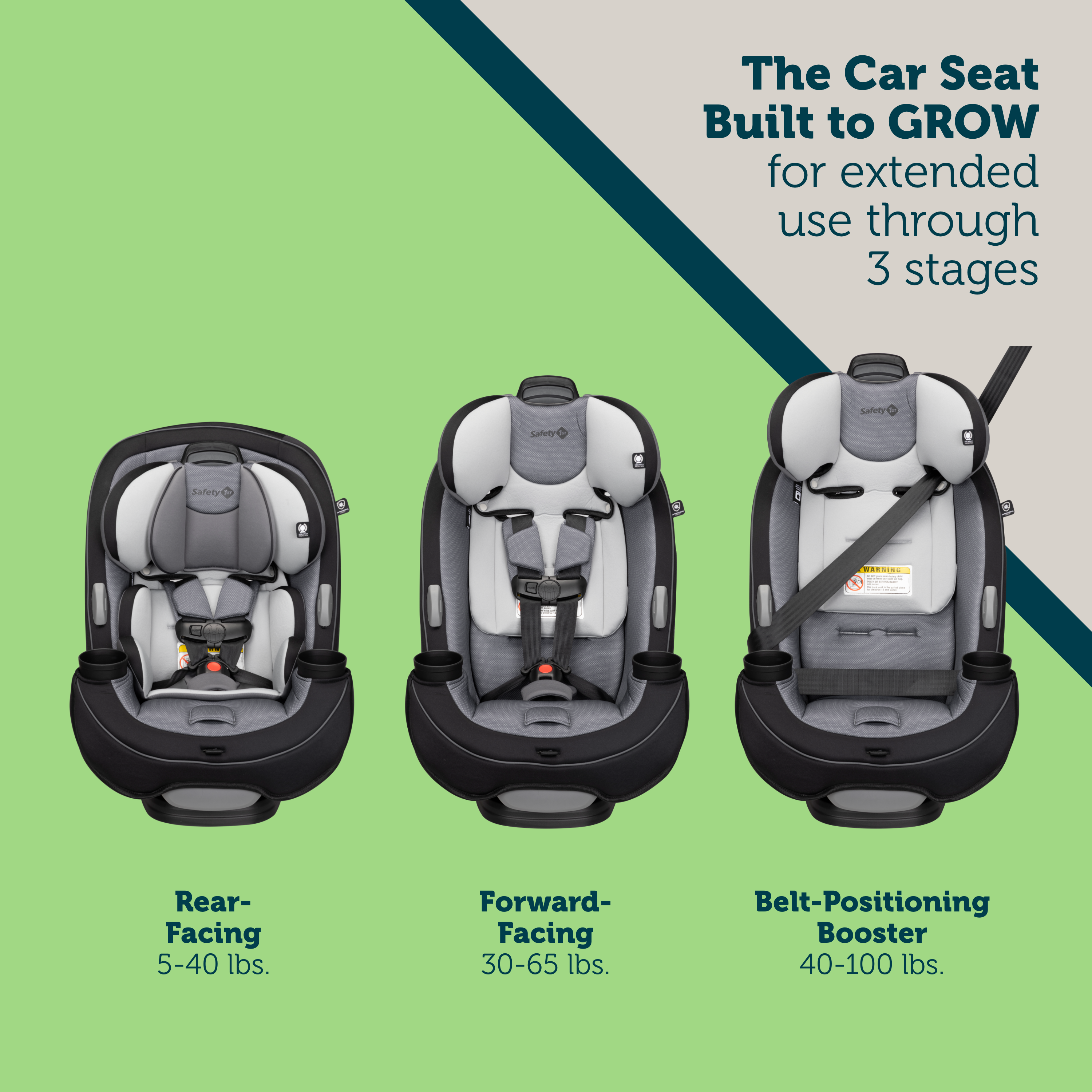 Seat Requirements Forward Facing Age Forward Facing Car When