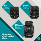 Turn and Go 360° ST Rotating All-in-One Convertible Car Seat - All-in-one with 3 modes of use: rear-facing 5-40 lbs.; forward-facing 22-65 lbs.; belt-positioning booster 40-100 lbs. 