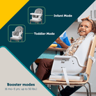 Child using a adjustable height chair with text indicating 'Infant Mode' and 'Toddler Mode'.