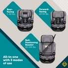 Turn and Go 360 DLX Rotating All-in-One Convertible Car Seat - all-in-one with 3 modes of use: rear-facing 5-40 lbs.; forward-facing 22-65 lbs.; belt-positioning booster 40-100 lbs.