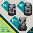 TriMate™ All-in-One Convertible Car Seat - Three modes: rear-facing 5-40 lbs., forward-facing 30-65 lbs., belt-positioning booster 40-100 lbs.