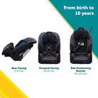 Crosstown Slim All-in-One Convertible Car Seat - from birth to 10 years: rear-facing 5-40 lbs., forward-facing 30-65 lbs., belt-positioning booster 40-100 lbs.