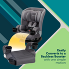 SlimRide 4-in-1 Convertible Car Seat - easily converts to a backless booster with one simple motion